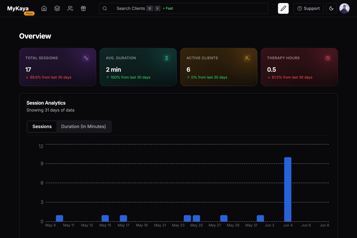 Dashboard preview